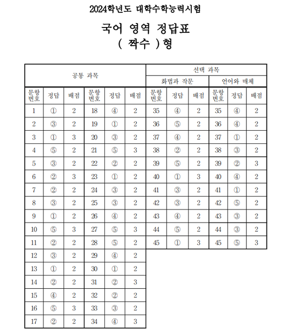 2024 수능 국어 영역 정답&middot;답지 발표(짝수형)
