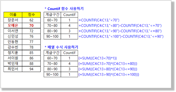 수식을 활용한 히스토그램 차트의 계급구간 구하기 사례
