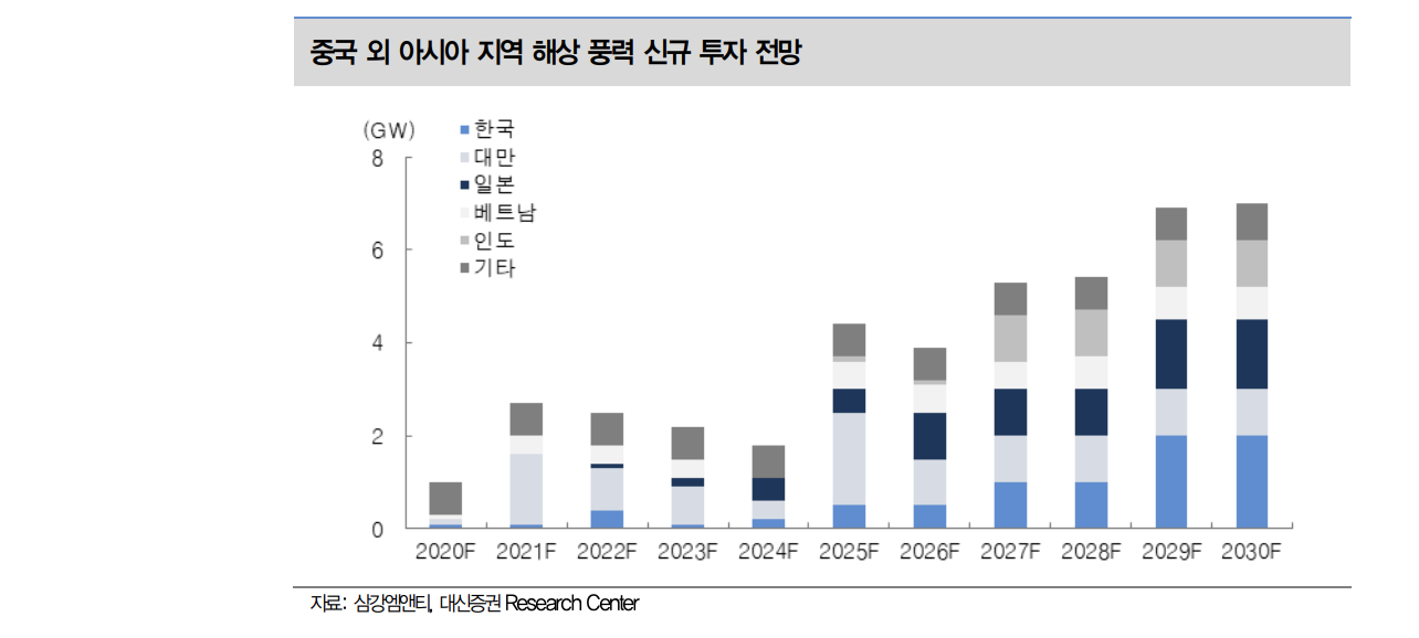  삼강엠앤티, 아시아 해상 풍력 대표기업