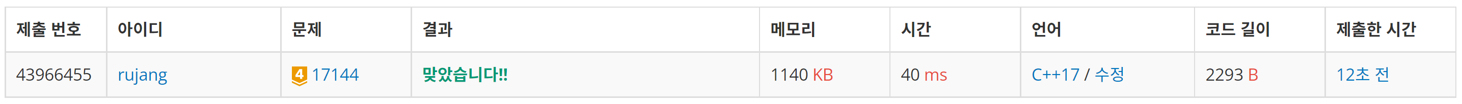 백준 17144번 미세먼지 안녕! 성능 사진