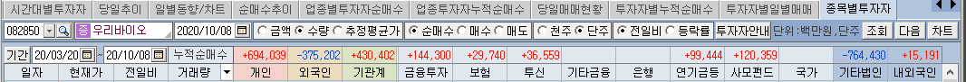 우리바이오 수급6