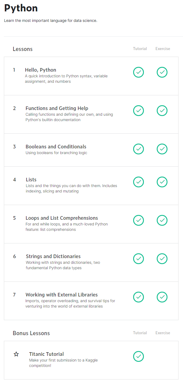  30 Days of ML with Kaggle [Day 7]-Working with External Libraries