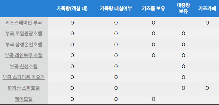 부곡하와이 변신