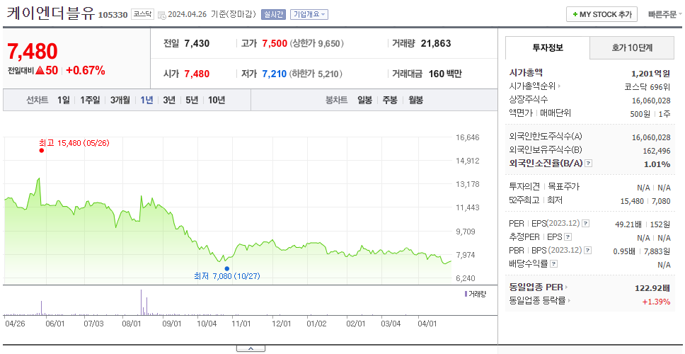 케이엔더블유_주가