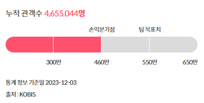 서울의봄 등장인물