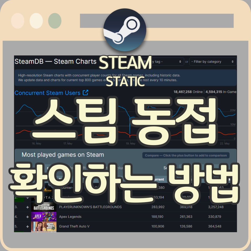 스팀 동접자수 보는법 동접자 확인 그래프 통계 보기 (Steam) 스팀 동접자수 보는법 동접자 확인 그래프 통계 보기 (Steam)