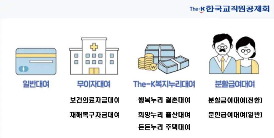 교직원공제회-대출-종류