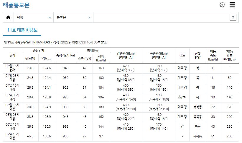 기상청 태풍 경로