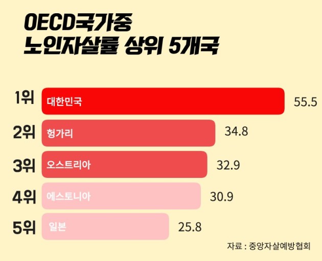 출처: 보건복지부