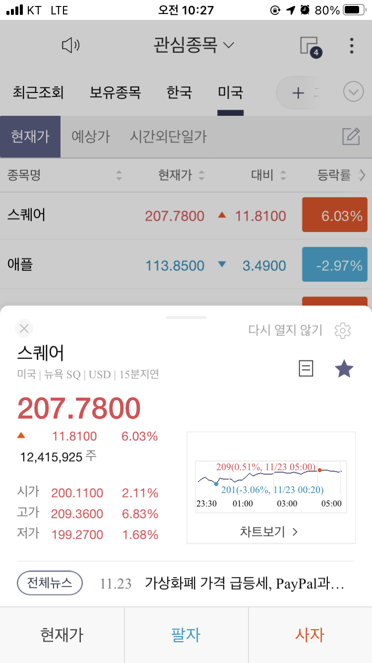  스퀘어 주가 2020년 11월 24일