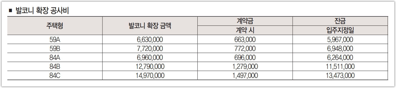 브레인시티 대광로제비앙 그랜드센텀 발코니 확장 금액 및 계약금 잔금 일정