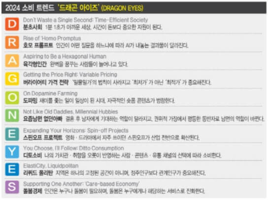  2024 호모 프롬프트, 육각형 인간, 도파밍, 리퀴드폴리탄 등