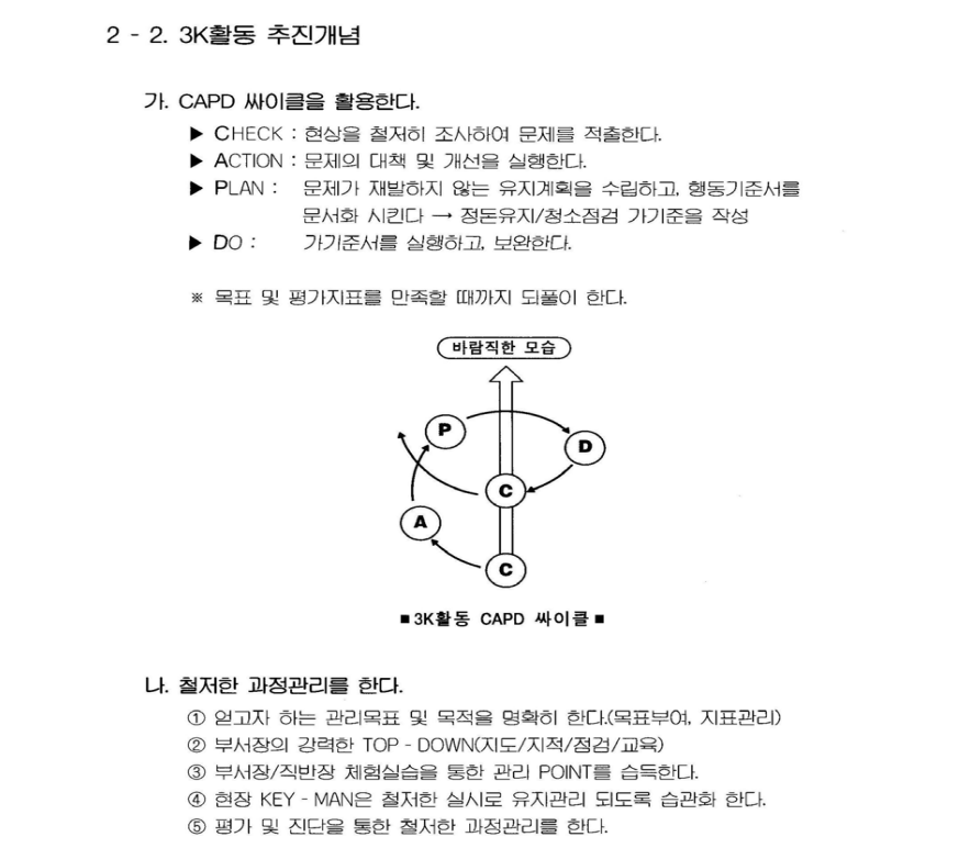  3S매뉴얼사례
