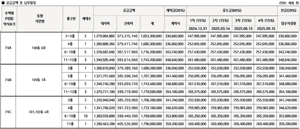 공급금액