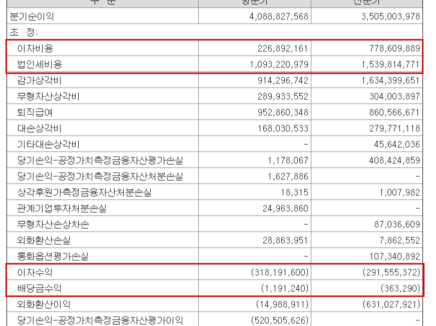 현금흐름표읽는법