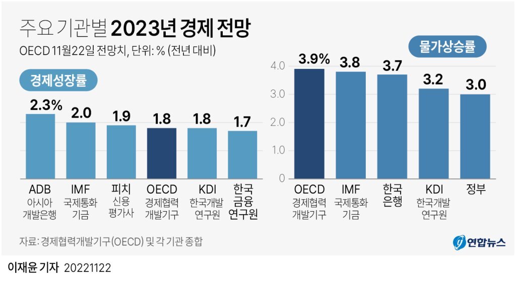 2023년 경제전망