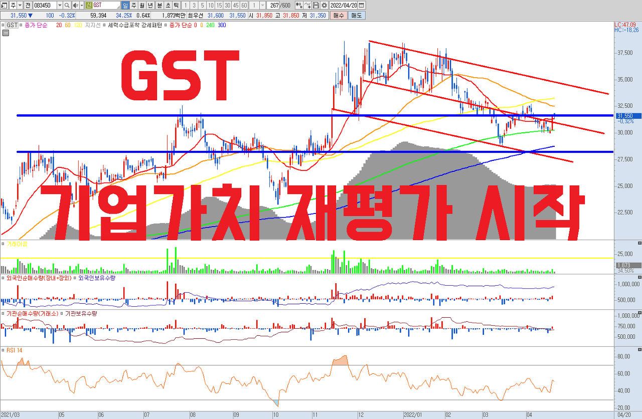  GST 주식 전망 | 저평가된 반도체 장비 관련주 | Scrubber , Chiller 가치 재평가에 따른 구조적인 성장 랠리 초입 구간입니다. 22년 예상 실적 기준 P/E 6배 저평가 매력 뽐내고 있는 종목.