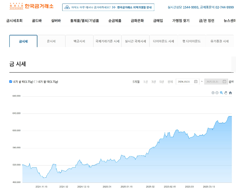 금 한돈 가격