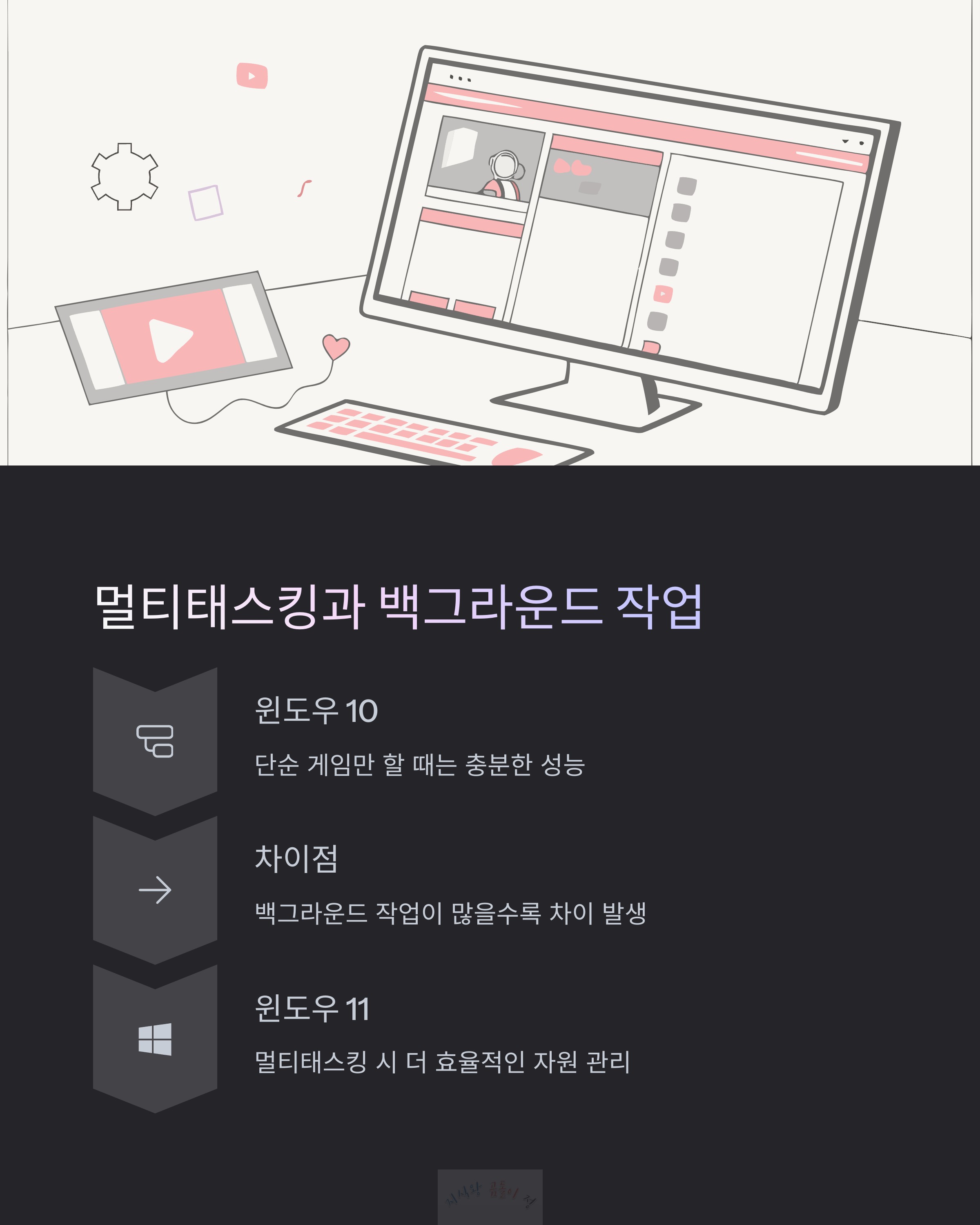 멀티태스킹과 백그라운드 작업