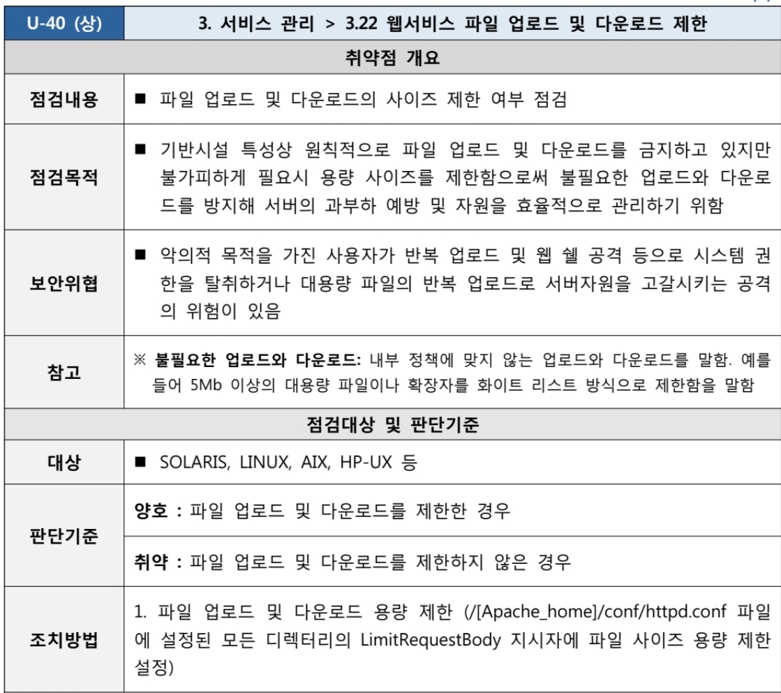  [U-40] 3. 서비스 관리 3.22 웹서비스 파일 업로드 및 다운로드 제한