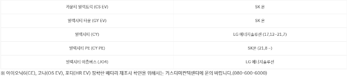 현대-자동차의-전기차-배터리-제조사-공개