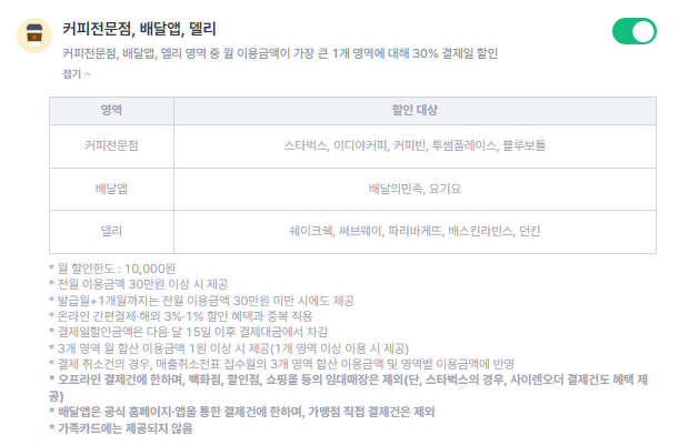 삼성 iD ON 카드-커피전문점, 배달앱-할인혜택-설명하는-사진