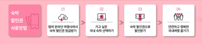 숙박세일페스타 참여방법