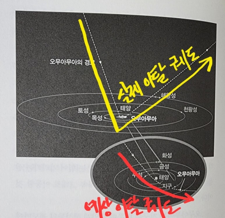 오무아무아 이미지