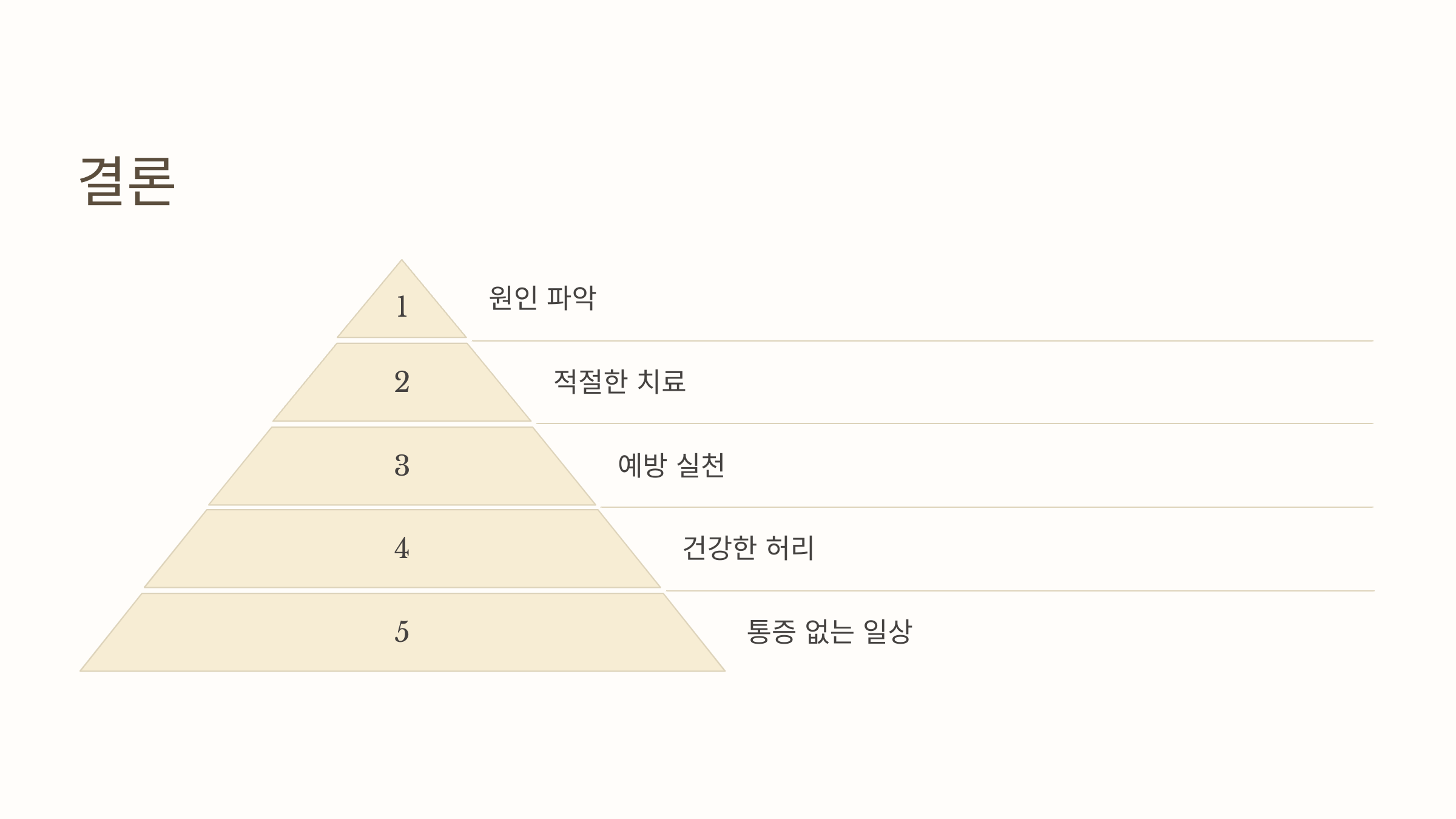 허리통증과 관련된 사진입니다.