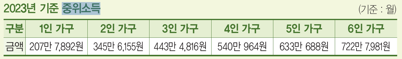 2023 청년내일저축계좌 자격조건-신청방법