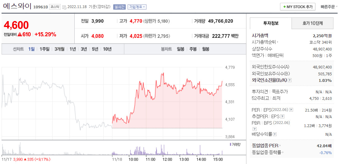  (109610)에스와이 주가 전망 네옴시티 MOU 체결 호재