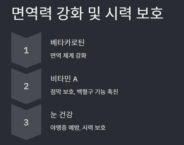 쥬스용 당근 건강 효능 및 섭취 팁