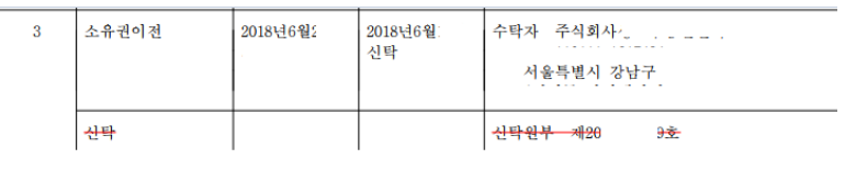  신탁이란? 종류와 의미 이해의 중요성