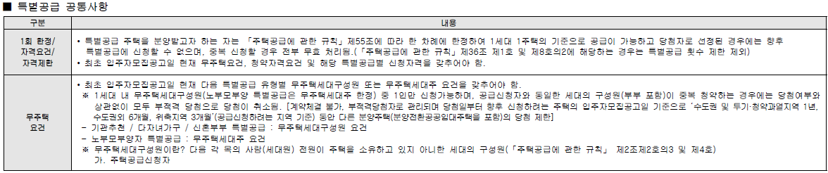 기흥푸르지오포레피스특별공급2