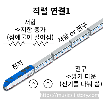  중2 과학-전기와 자기- 기초 회로 기호, 직렬과 병렬