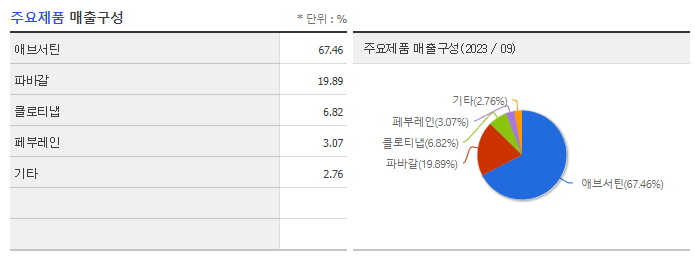 이수앱지스_주요제품