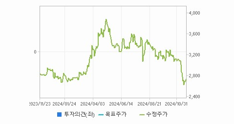 에스에이엠티 주가와 정치적 불확실성에 따른 미래 전망 - undefined - 모든 영역 에스에이엠티 주가와 정치적 불확실성에 따른 미래 전망 - undefined - 모든 영역