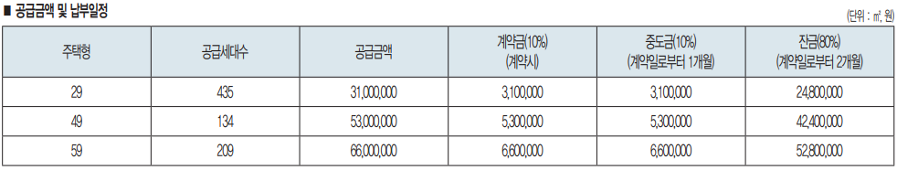 분양가