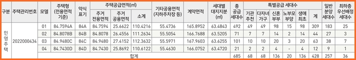 오룡지구-우미린-2차-분양세대수