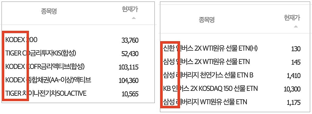 종목의 이름에서 ETF와 ETN의 구분이 어느정도 가능하다.