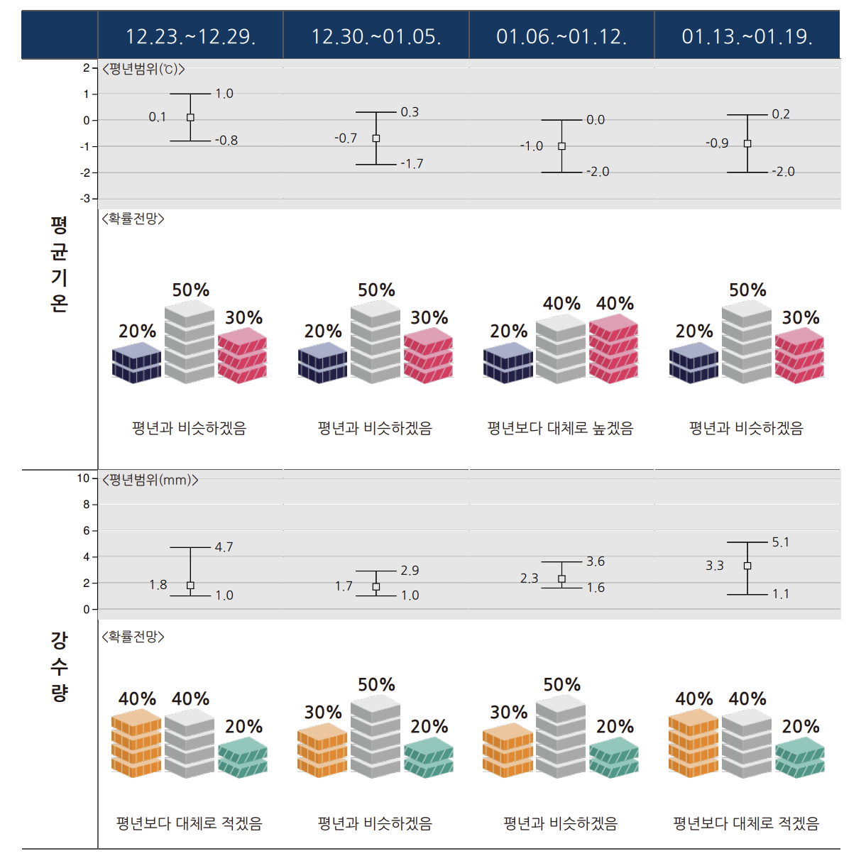 2025년 1월 날씨 전망