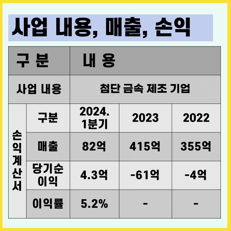 손익계산서-사업내용