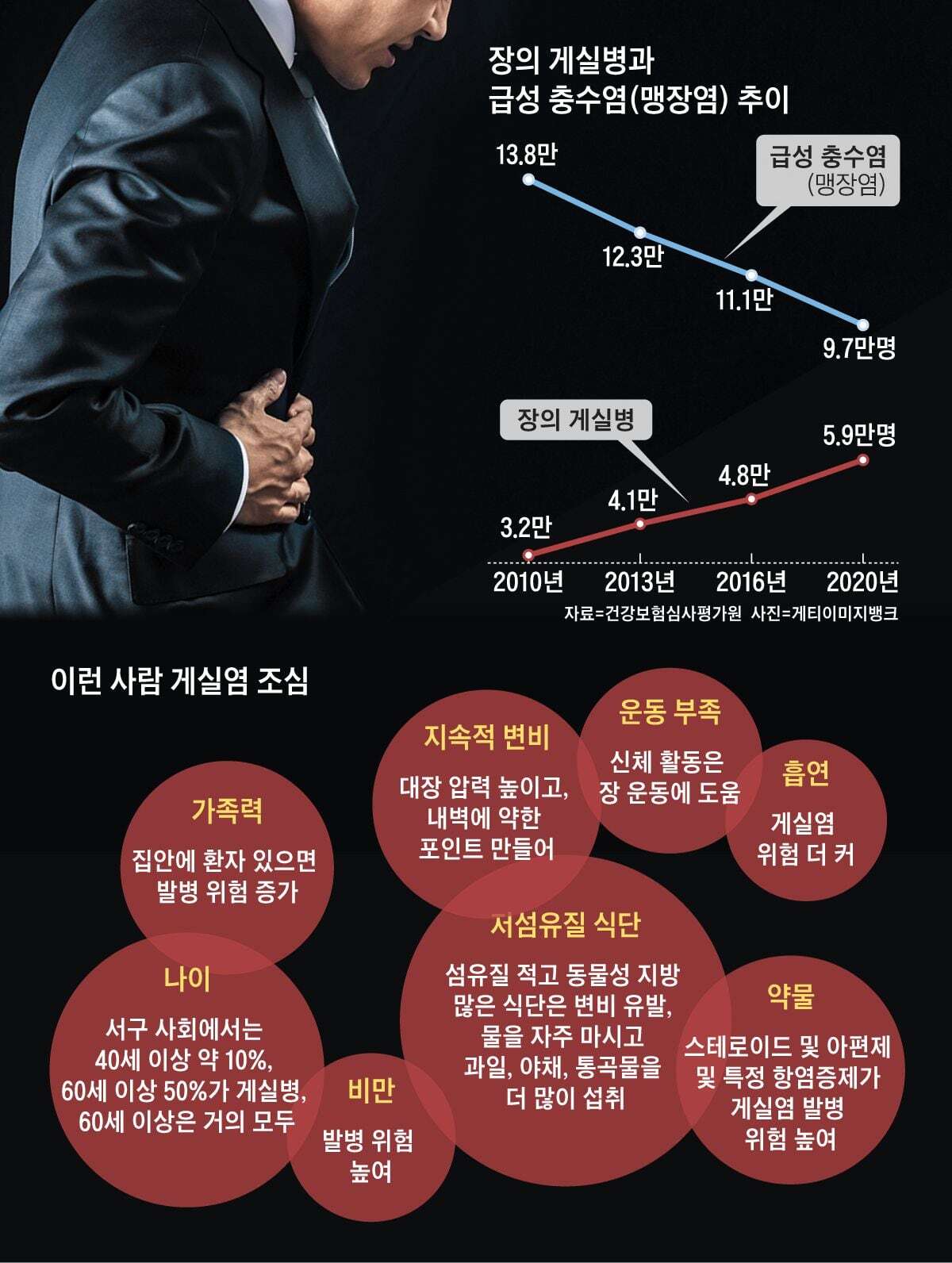 갑작스러운 복통과 구토... 우리 부모님도 혹시 게실염