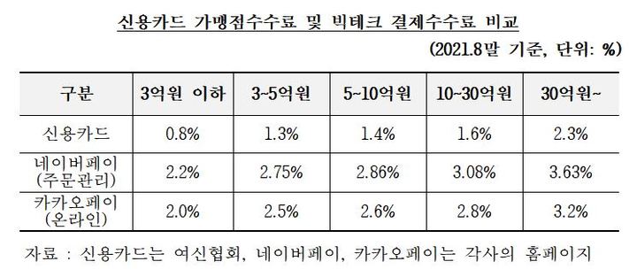  네이버페이/ 카카오페이 수수료 논란 - 삼프로 백브리핑