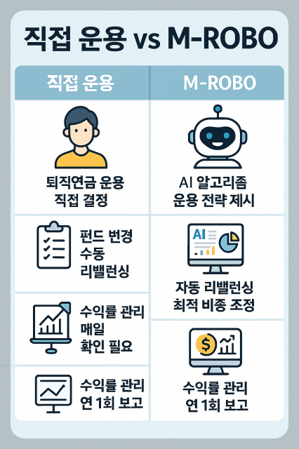 AI가 운용하는 퇴직연금 irp vs M-robo