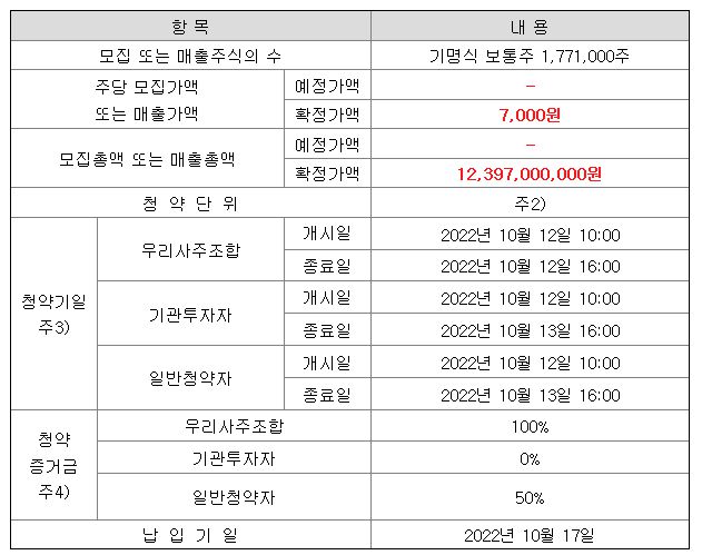 플라즈맵 공모주 청약일정