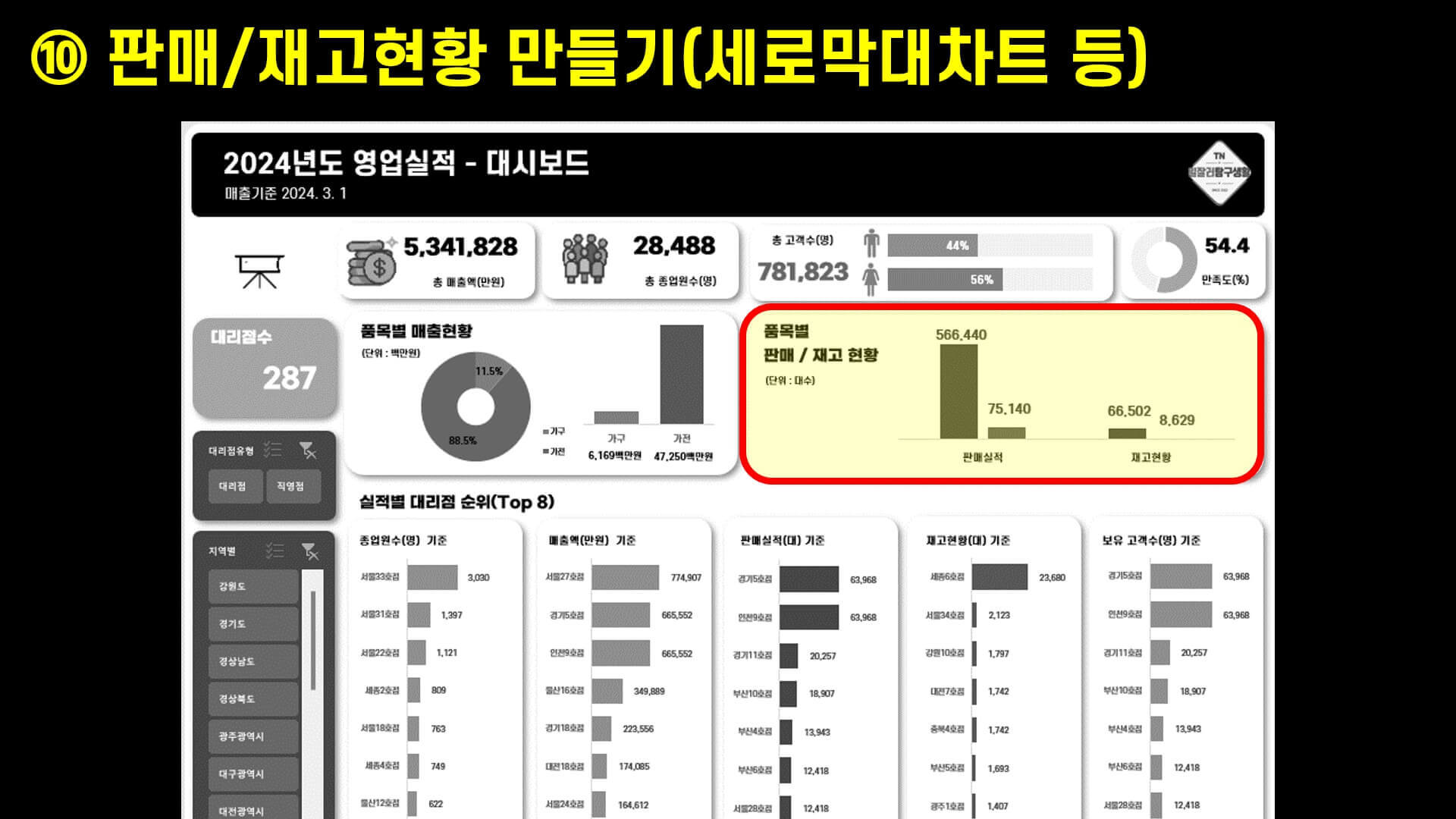 엑셀 대시보드