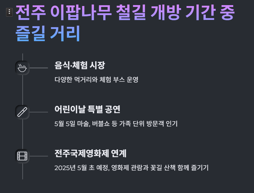 전주 이팝나무 철길 개방 기간
