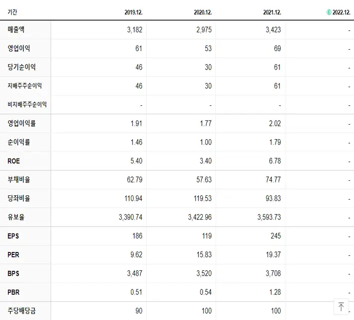 경남스틸 재무제표
