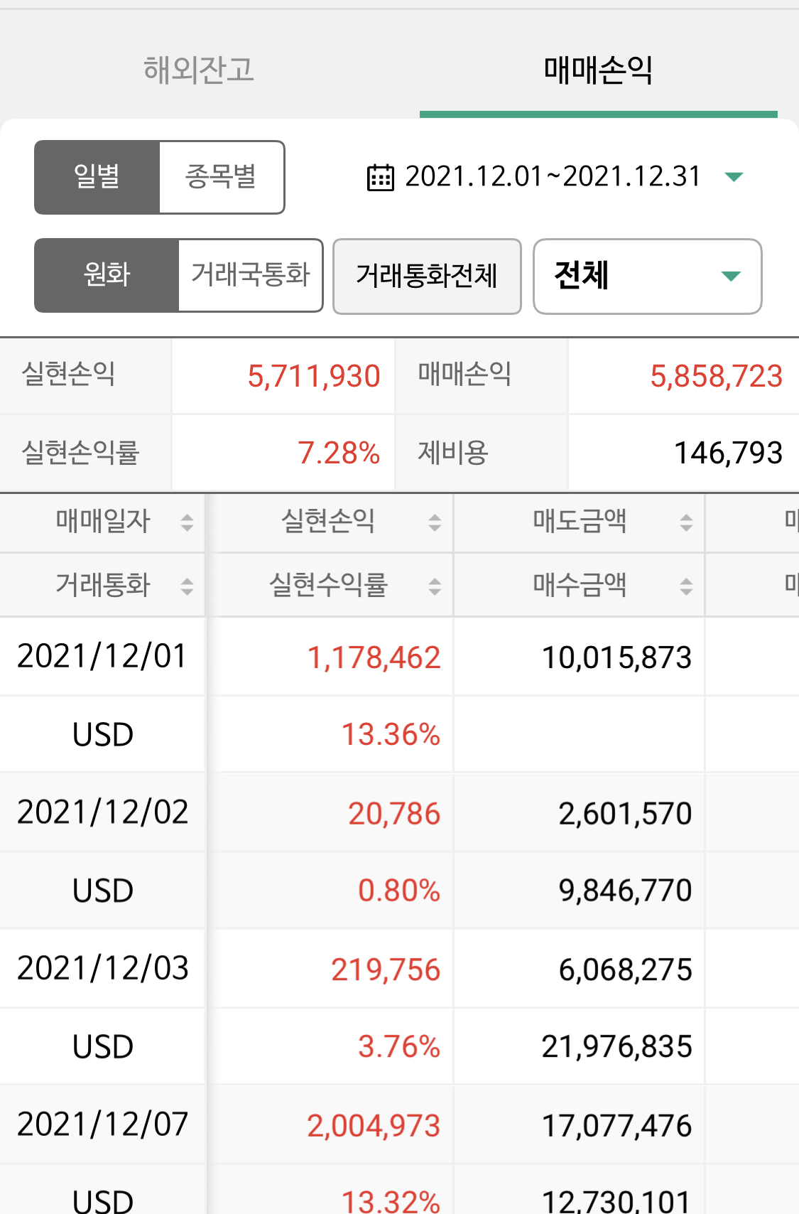 12월-soxl-수익-인증